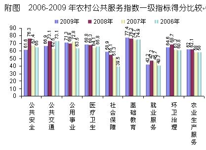 收入证明_收入性不平衡是由(3)