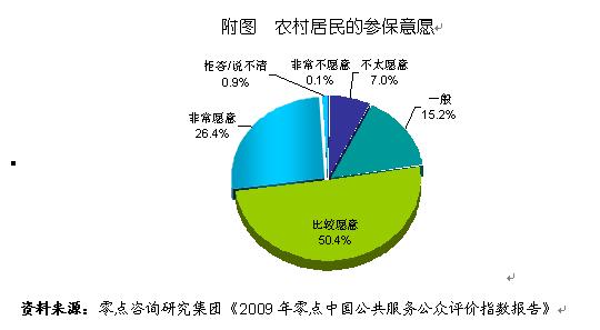 新农保政策